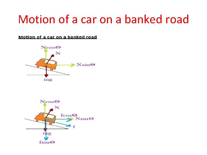 Motion of a car on a banked road 