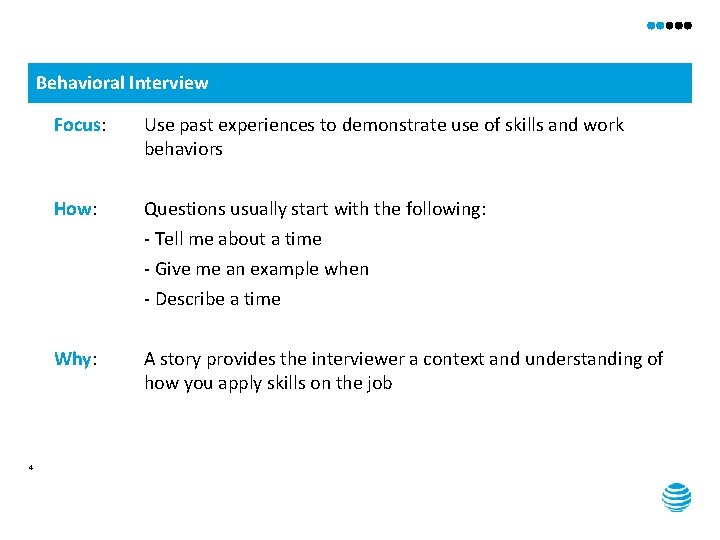 Behavioral Interview 4 Focus: Use past experiences to demonstrate use of skills and work