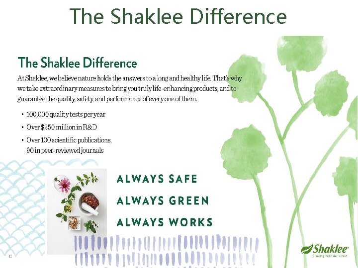 The Shaklee Difference 