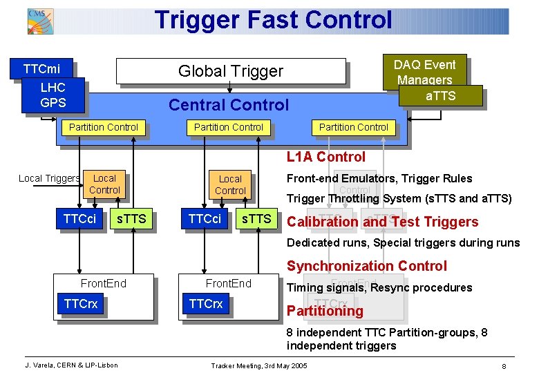 Partitions in Trigger Control J Varela CERN LIPLisbon