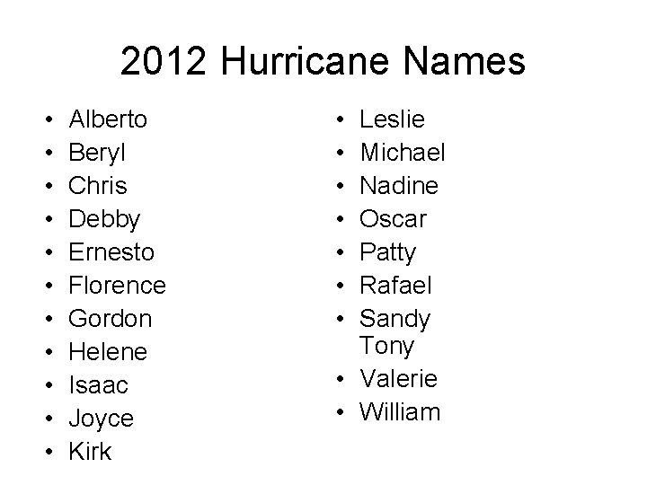 2012 Hurricane Names • • • Alberto Beryl Chris Debby Ernesto Florence Gordon Helene