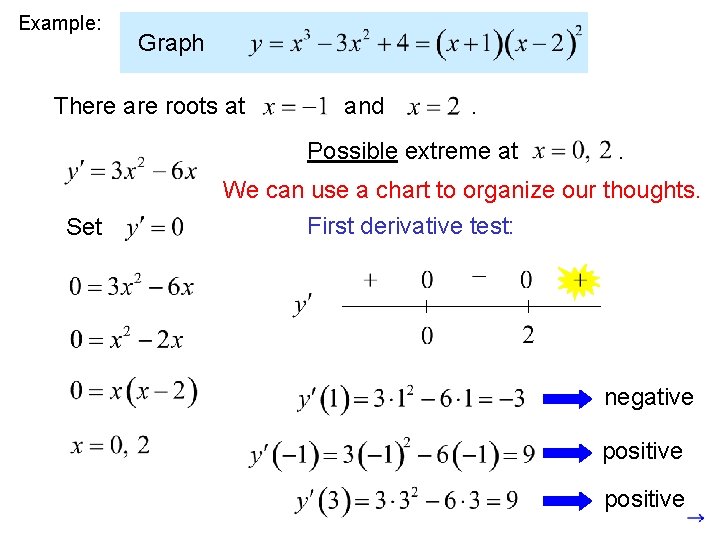 Example: Graph There are roots at and . Possible extreme at Set . We