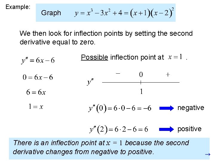 Example: Graph We then look for inflection points by setting the second derivative equal