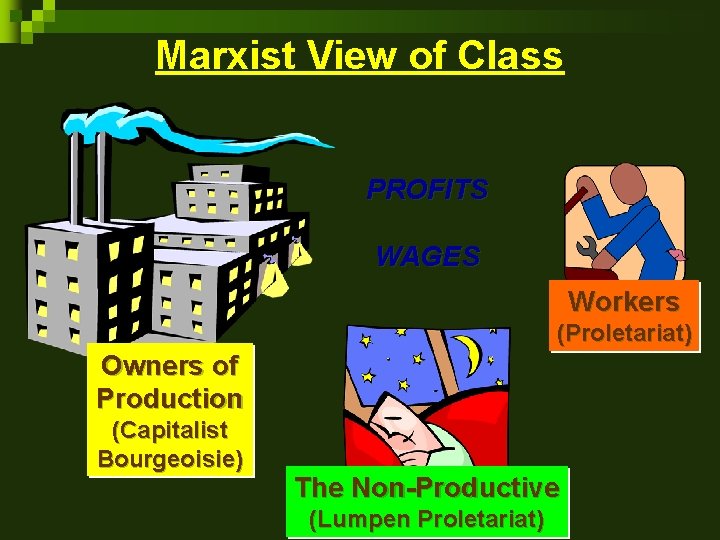 Marxist View of Class PROFITS WAGES Workers (Proletariat) Owners of Production (Capitalist Bourgeoisie) The