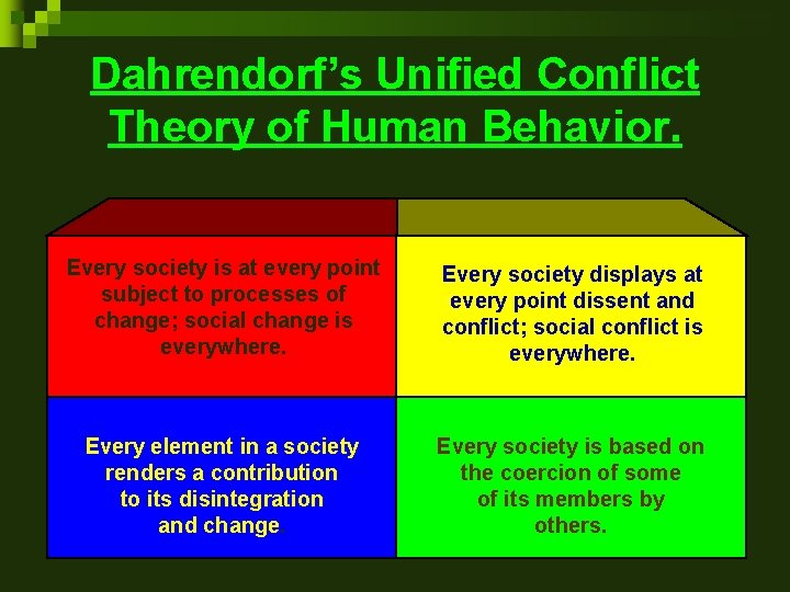Dahrendorf’s Unified Conflict Theory of Human Behavior. Every society is at every point subject