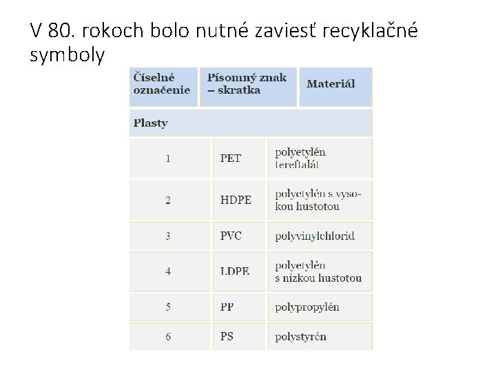 V 80. rokoch bolo nutné zaviesť recyklačné symboly 