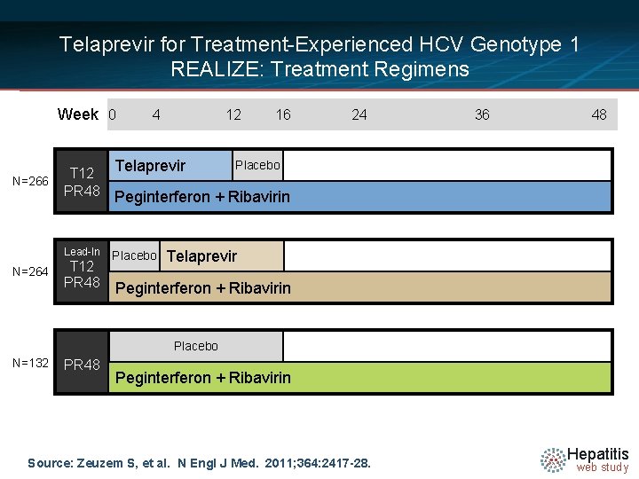 Telaprevir for Treatment-Experienced HCV Genotype 1 REALIZE: Treatment Regimens Week 0 N=266 T 12