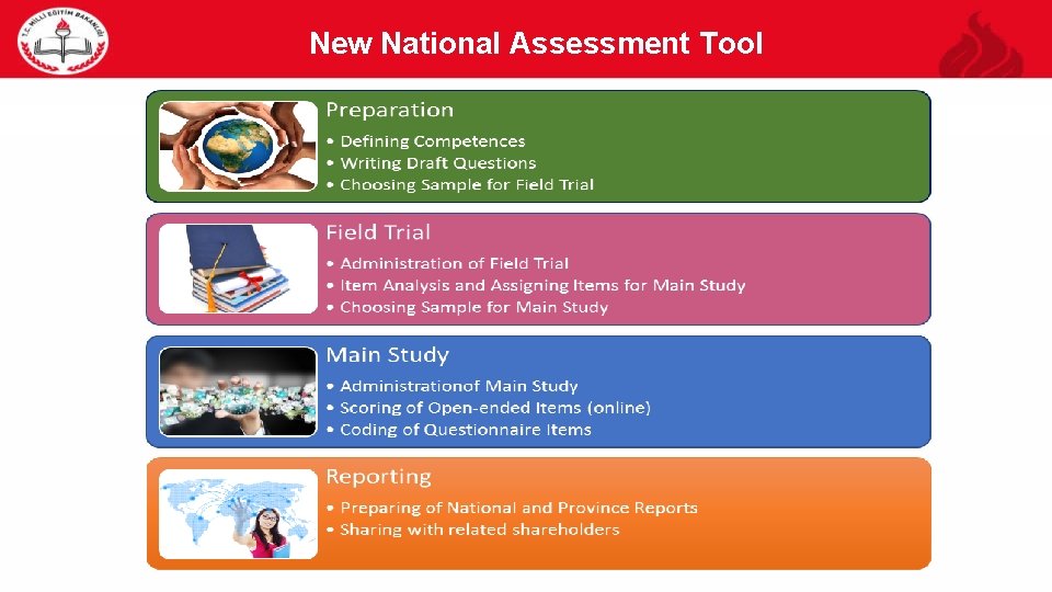 New National Assessment Tool 44 