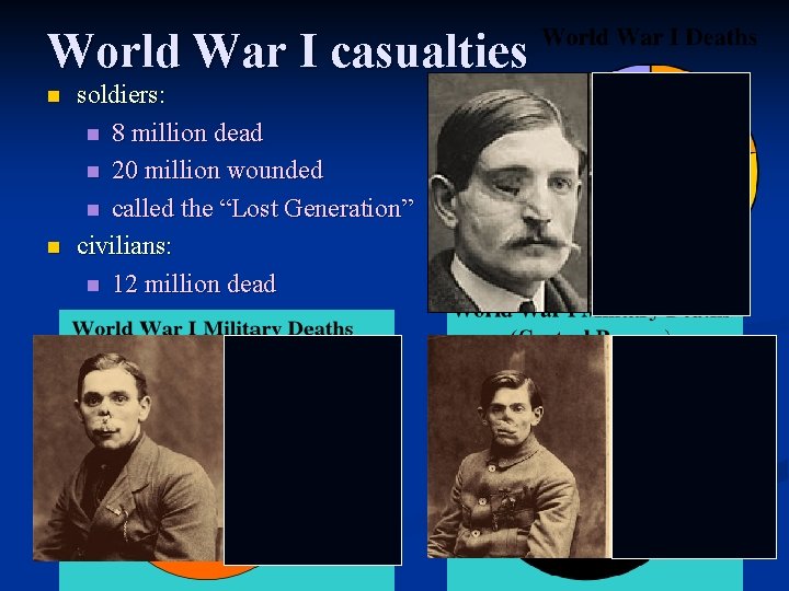 World War I casualties n n soldiers: n 8 million dead n 20 million