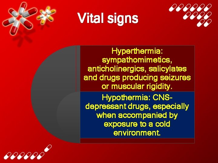 Vital signs Hyperthermia: sympathomimetics, anticholinergics, salicylates and drugs producing seizures or muscular rigidity. Hypothermia: