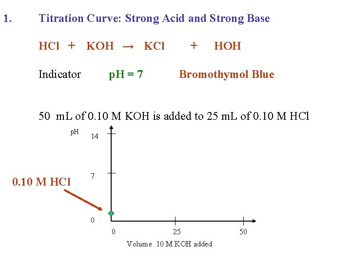 1. Titration Curve: Strong Acid and Strong Base HCl + KOH → KCl Indicator