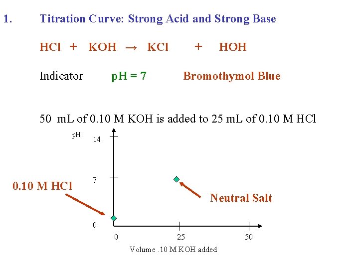 1. Titration Curve: Strong Acid and Strong Base HCl + KOH → KCl Indicator