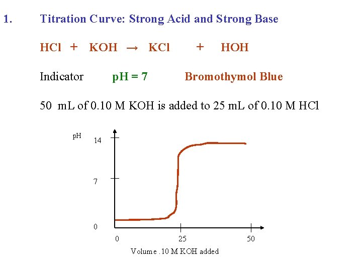 1. Titration Curve: Strong Acid and Strong Base HCl + KOH → KCl Indicator