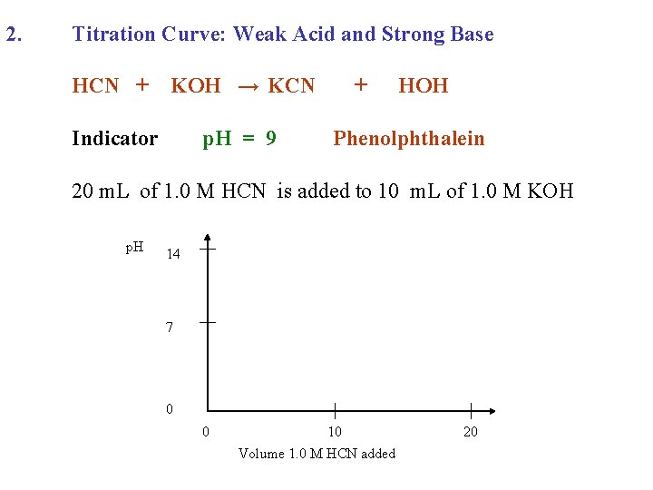 2. Titration Curve: Weak Acid and Strong Base HCN + KOH → KCN Indicator