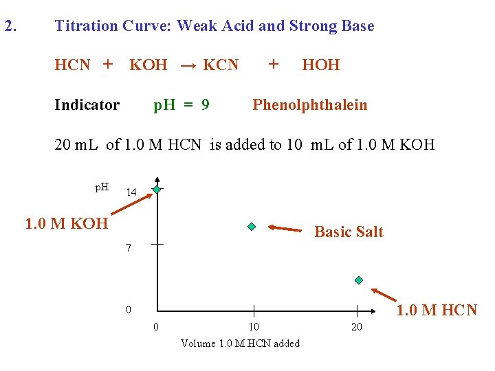 2. Titration Curve: Weak Acid and Strong Base HCN + KOH → KCN Indicator