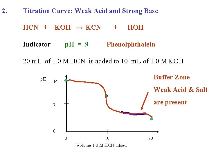 2. Titration Curve: Weak Acid and Strong Base HCN + KOH → KCN Indicator