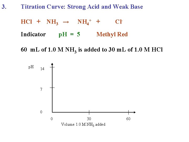 3. Titration Curve: Strong Acid and Weak Base HCl + NH 3 → Indicator