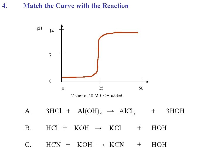 4. Match the Curve with the Reaction p. H 14 7 0 0 25