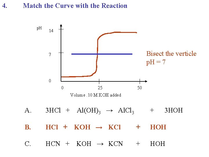 4. Match the Curve with the Reaction p. H 14 Bisect the verticle p.