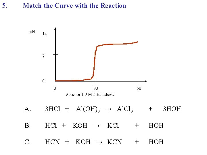 5. Match the Curve with the Reaction p. H 14 7 0 0 30