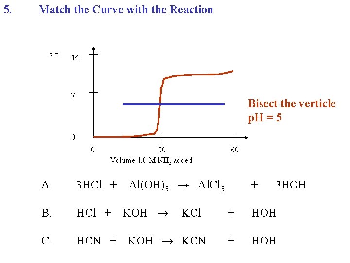 5. Match the Curve with the Reaction p. H 14 7 Bisect the verticle