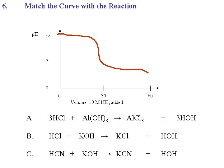 6. Match the Curve with the Reaction p. H 14 7 0 0 30