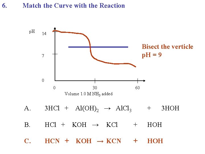 6. Match the Curve with the Reaction p. H 14 Bisect the verticle p.