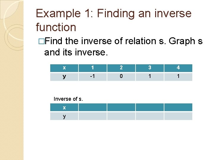 Example 1: Finding an inverse function �Find the inverse of relation s. Graph s