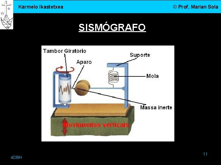 Karmelo Ikastetxea © Prof. Marian Sola SISMÓGRAFO 4 DBH 11 