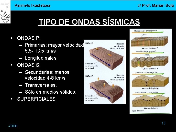 Karmelo Ikastetxea © Prof. Marian Sola TIPO DE ONDAS SÍSMICAS • ONDAS P: –