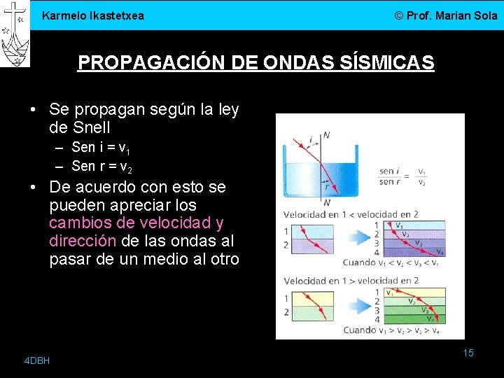 Karmelo Ikastetxea © Prof. Marian Sola PROPAGACIÓN DE ONDAS SÍSMICAS • Se propagan según