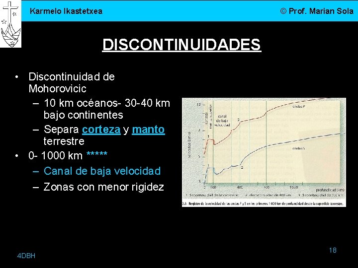 Karmelo Ikastetxea © Prof. Marian Sola DISCONTINUIDADES • Discontinuidad de Mohorovicic – 10 km