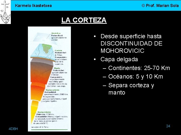 Karmelo Ikastetxea © Prof. Marian Sola LA CORTEZA • Desde superficie hasta DISCONTINUIDAD DE