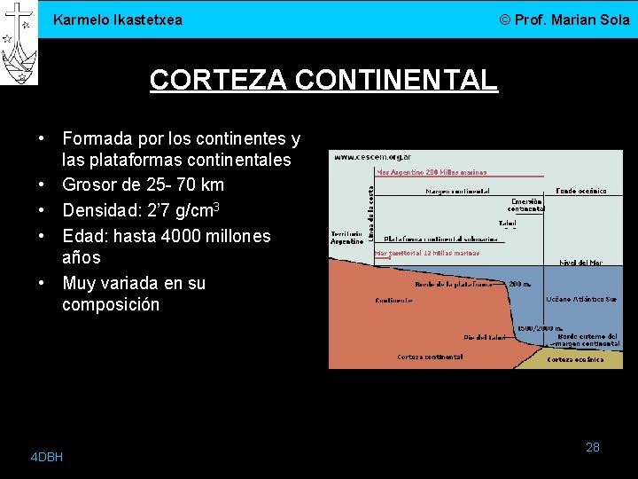 Karmelo Ikastetxea © Prof. Marian Sola CORTEZA CONTINENTAL • Formada por los continentes y