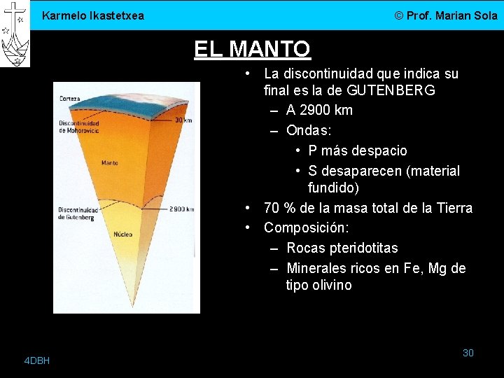 Karmelo Ikastetxea © Prof. Marian Sola EL MANTO • La discontinuidad que indica su