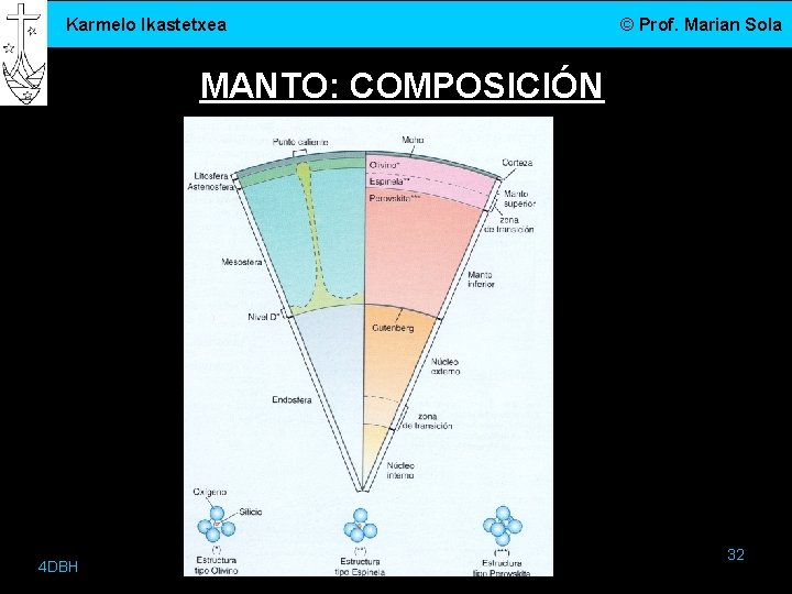 Karmelo Ikastetxea © Prof. Marian Sola MANTO: COMPOSICIÓN 4 DBH 32 