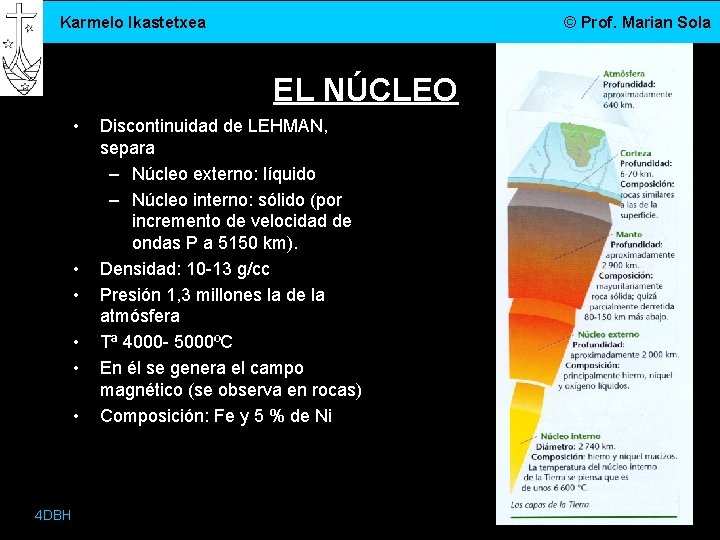 Karmelo Ikastetxea © Prof. Marian Sola EL NÚCLEO • • • 4 DBH Discontinuidad