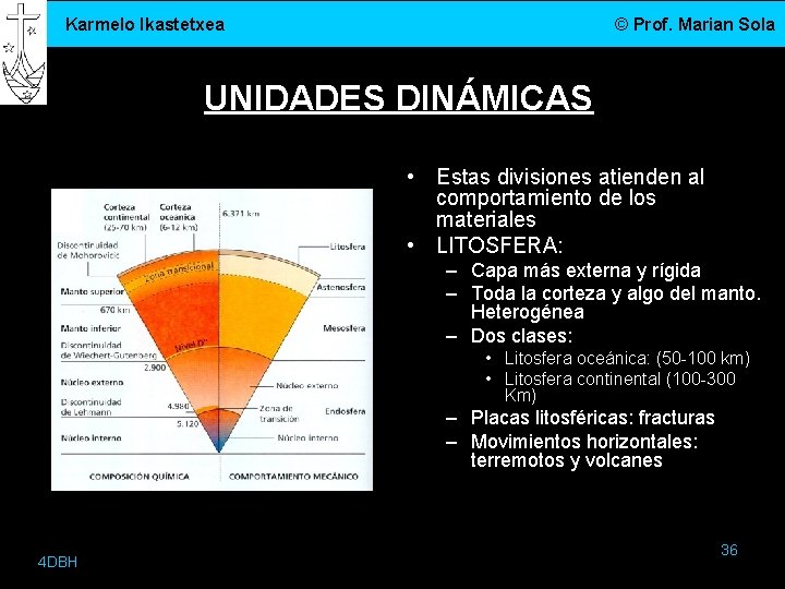 Karmelo Ikastetxea © Prof. Marian Sola UNIDADES DINÁMICAS • Estas divisiones atienden al comportamiento