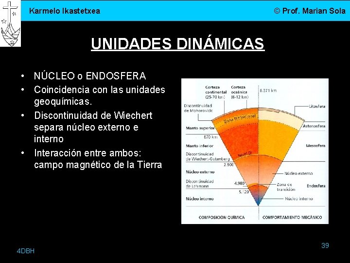 Karmelo Ikastetxea © Prof. Marian Sola UNIDADES DINÁMICAS • NÚCLEO o ENDOSFERA • Coincidencia