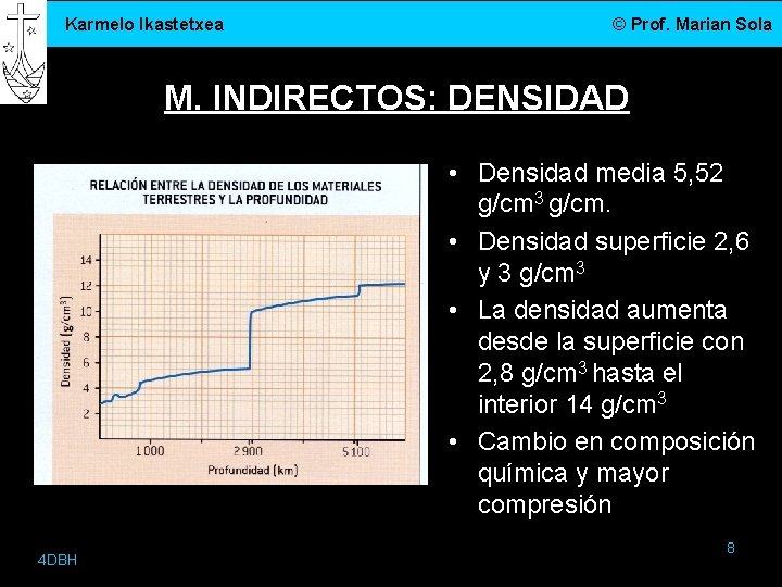 Karmelo Ikastetxea © Prof. Marian Sola M. INDIRECTOS: DENSIDAD • Densidad media 5, 52