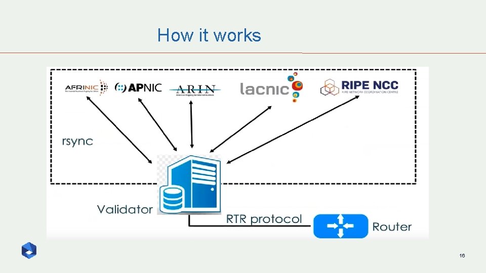 How it works 16 