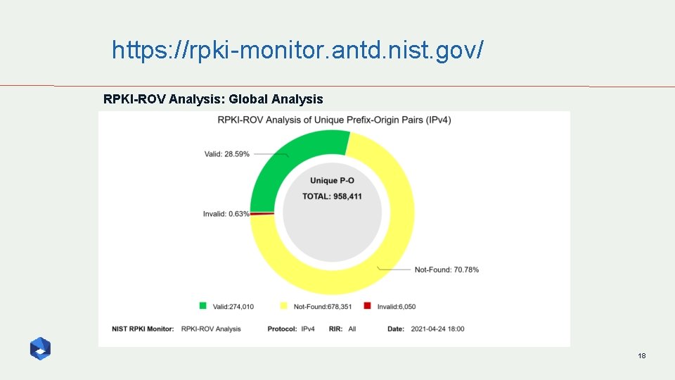 https: //rpki-monitor. antd. nist. gov/ RPKI-ROV Analysis: Global Analysis 18 