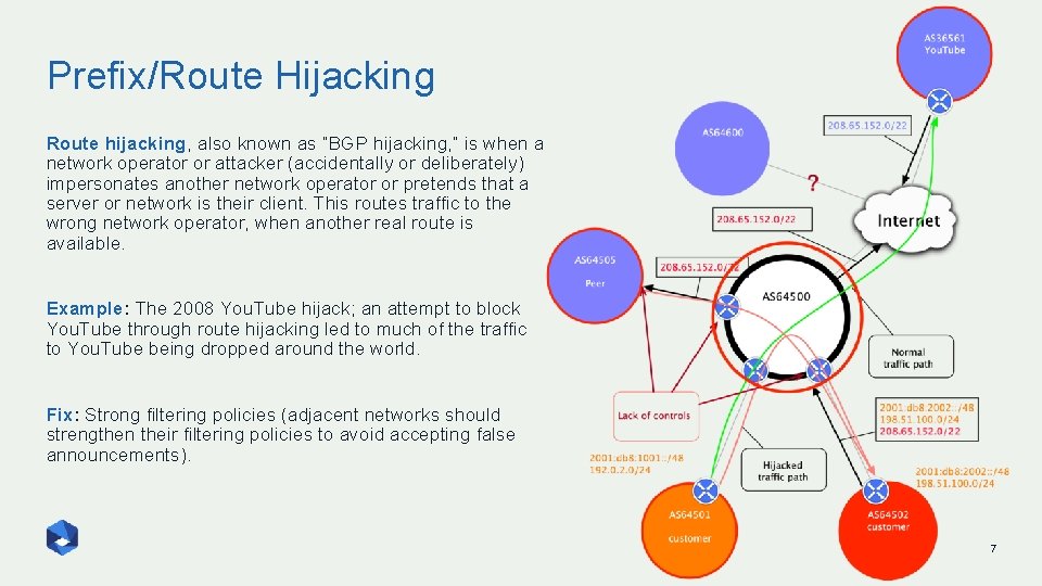 Prefix/Route Hijacking Route hijacking, also known as “BGP hijacking, ” is when a network