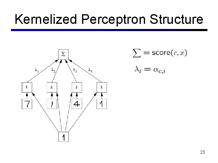 Kernelized Perceptron Structure 23 Kernelized Perceptron Structure 23