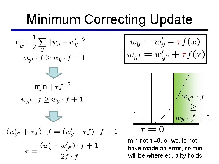 Minimum Correcting Update min not =0, or would not have made an error, so Minimum Correcting Update min not =0, or would not have made an error, so