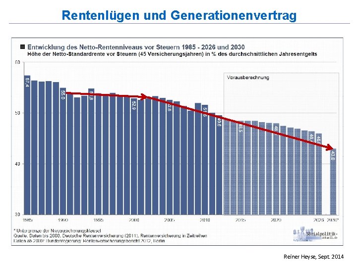 Rentenlügen und Generationenvertrag Reiner Heyse, Sept. 2014 