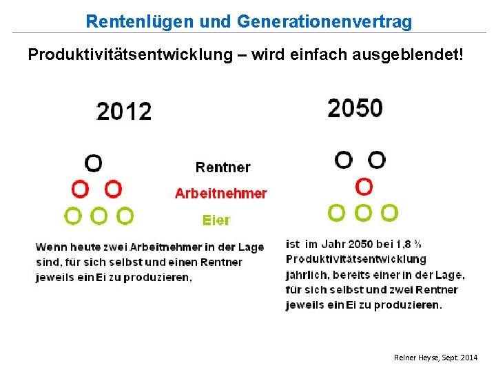 Rentenlügen und Generationenvertrag Produktivitätsentwicklung – wird einfach ausgeblendet! Reiner Heyse, Sept. 2014 