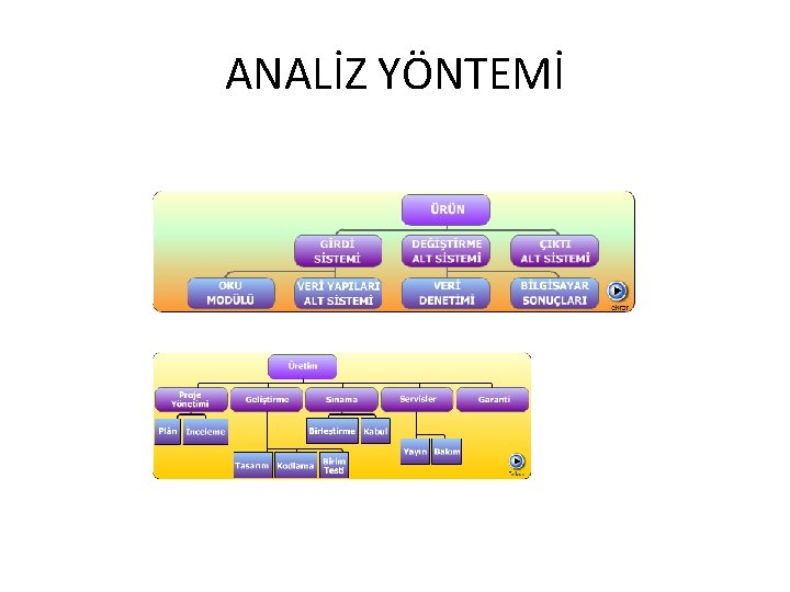 ANALİZ YÖNTEMİ 