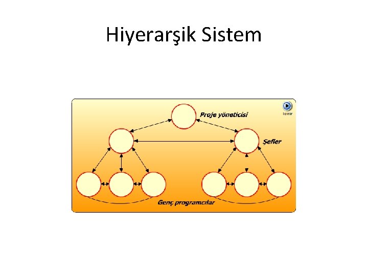 Hiyerarşik Sistem 