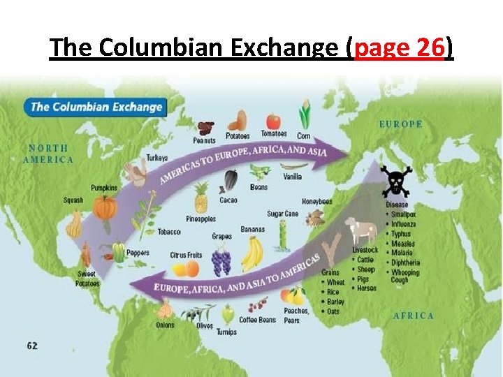 The Columbian Exchange (page 26) 